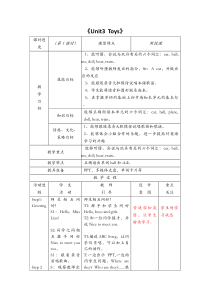 人教版新起点英语一年级下册《Unit 3  Toys lesson 1》集体备课教案设计2