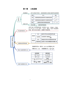 2021-2022学年人教A版2019高中数学必修第一册第5章三角函数