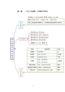 2021-2022学年人教A版2019高中数学必修第一册第2章一元二次函数方程和不等式