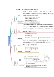 2021-2022学年人教A版2019高中数学选择性必修第二册第5章一元函数的导数及其应用