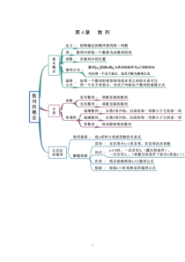2021-2022学年人教A版2019高中数学选择性必修第二册第4章数列