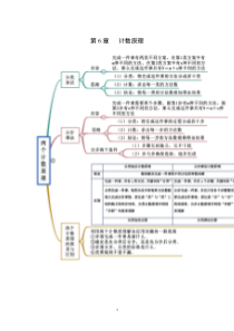 2021-2022学年人教A版2019高中数学选择性必修第三册第6章计数原理
