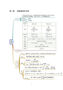 2021-2022学年人教A版2019高中数学选择性必修第一册第3章圆锥曲线的方程