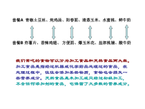 四年级上册科学课件-4.4我们的食物安全吗苏教版共19张PPT