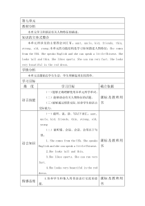 陕旅版英语五年级上册《Unit 7 She looks tall and thin Part B》公开课教案01