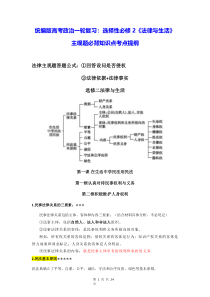 统编版高考政治一轮复习选择性必修2法律与生活主观题必背知识点考点提纲实用