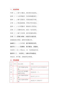小学语文专题最全标点符号用法附例句解析