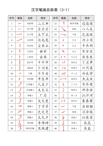 一年级上册硬笔书法素材-汉字笔画名称表大全-全国通用