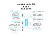 初中物理新人教版八年级下册全册思维导图（分章编排）