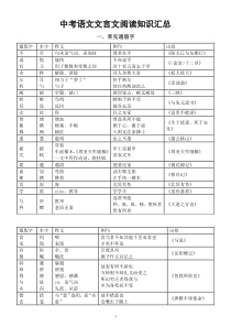 初中语文2023中考文言文阅读知识汇总