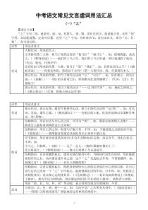 初中语文2023中考常见文言虚词用法汇总