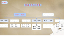 部编版道德与法治三年级上册《12 家庭的记忆》PPT课件1