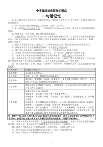 初中道德与法治2023中考法律部分知识点一句话记忆整理