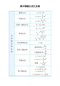 高中物理高考公式汇总表（精选版）