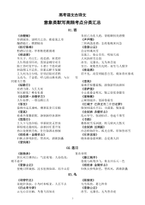 高中语文2023高考古诗文意象类默写高频考点分类汇总（共十二类）
