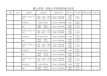 校园消毒表格
