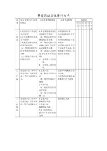 5S整理活动的方法
