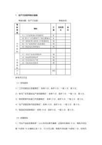 制造业企业生产管理考核
