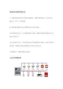 消防设施检测方法汇总