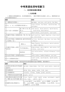 初中英语中考名词专项复习（含练习题和答案）