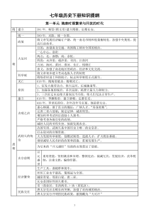 初中历史部编版七年级下册知识提纲（表格版）