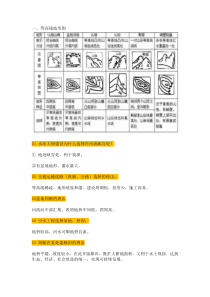 初中地理期末考试一定会考到的知识点