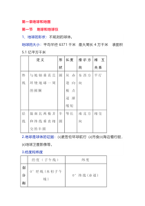 七年级地理上册月考考试复习知识点汇总