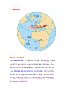七年级上册地理《经纬度》考点整理