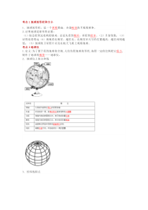 七年级上册地理第1章《地球与地图》必考知识点总结 (2)