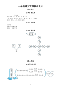 小学语文部编版一年级下册全册板书设计（2023春）