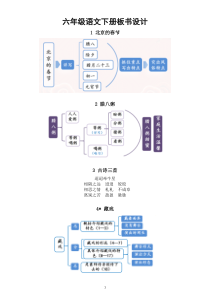 小学语文部编版六年级下册全册板书设计（2023春）.pptx