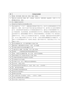 工矿企业常见不安全行为汇总