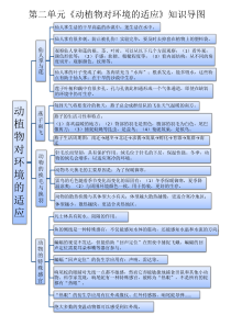 小学【2020新冀教版】三年级下册科学第二单元《动植物对环境的适应》知识导图