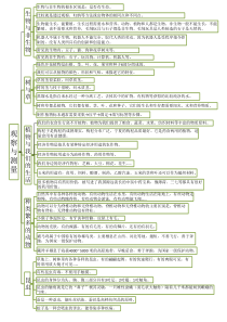小学【2020新冀教版】三年级下册科学第一单元《生物资源》知识导图