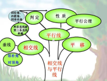 5.2.2《平行线及其判定（1）》PPT课件3-七年级下册数学人教版