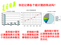 10.2.2《画频数分布图》PPT课件2-七年级下册数学人教版