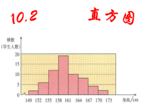 10.2.2《画频数分布图》PPT课件1-七年级下册数学人教版