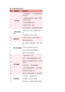 施工现场节前安全检查