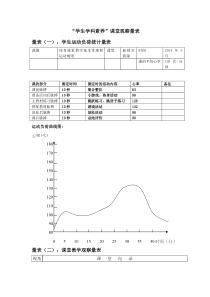 【北京版】一年级体育《第二节 行为习惯》体育课堂观察量表素材