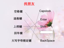 信息技术【大连理工版】二年级上册《词组巧输入》PPT课件