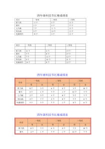 信息技术【大连理工版】四年级下册《比赛成绩助手》素材