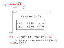 《2.1 有理数的加法》PPT课件1-七年级上册数学浙教版