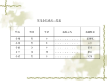 信息技术【大连理工版】四年级下册第三课《为表格添色彩》PPT课件
