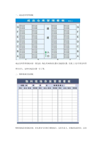 看板管理的实施与注意事项
