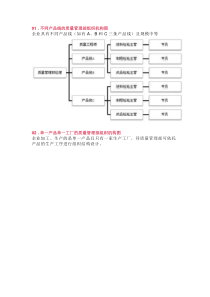企业管理制度之8类质量组织机构图详解+示例