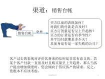 信用风险管理培训2