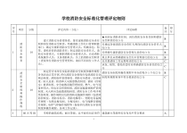 学校消防安全标准化管理评定细则