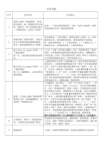 信息技术【大连理工版】五年级下册《绚丽的烟花》教案 (9)