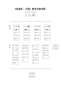 艺术【鄂教版】五年级下册《我爱你，中国》教案3