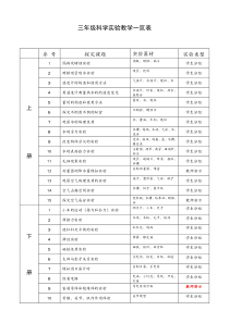 （六三制）青岛版三、四、五年级小学科学实验教学一览表